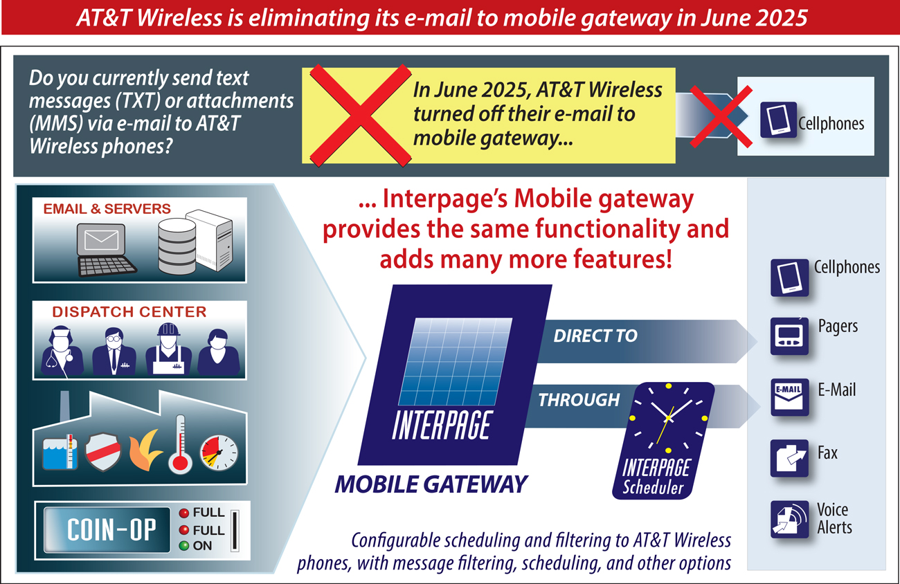 Interpage AT&T E-Mail to Cellphone service gateway replacement chart