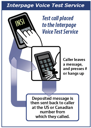 Chart of Interpage's OutVoice and Free Voicemail Test Service