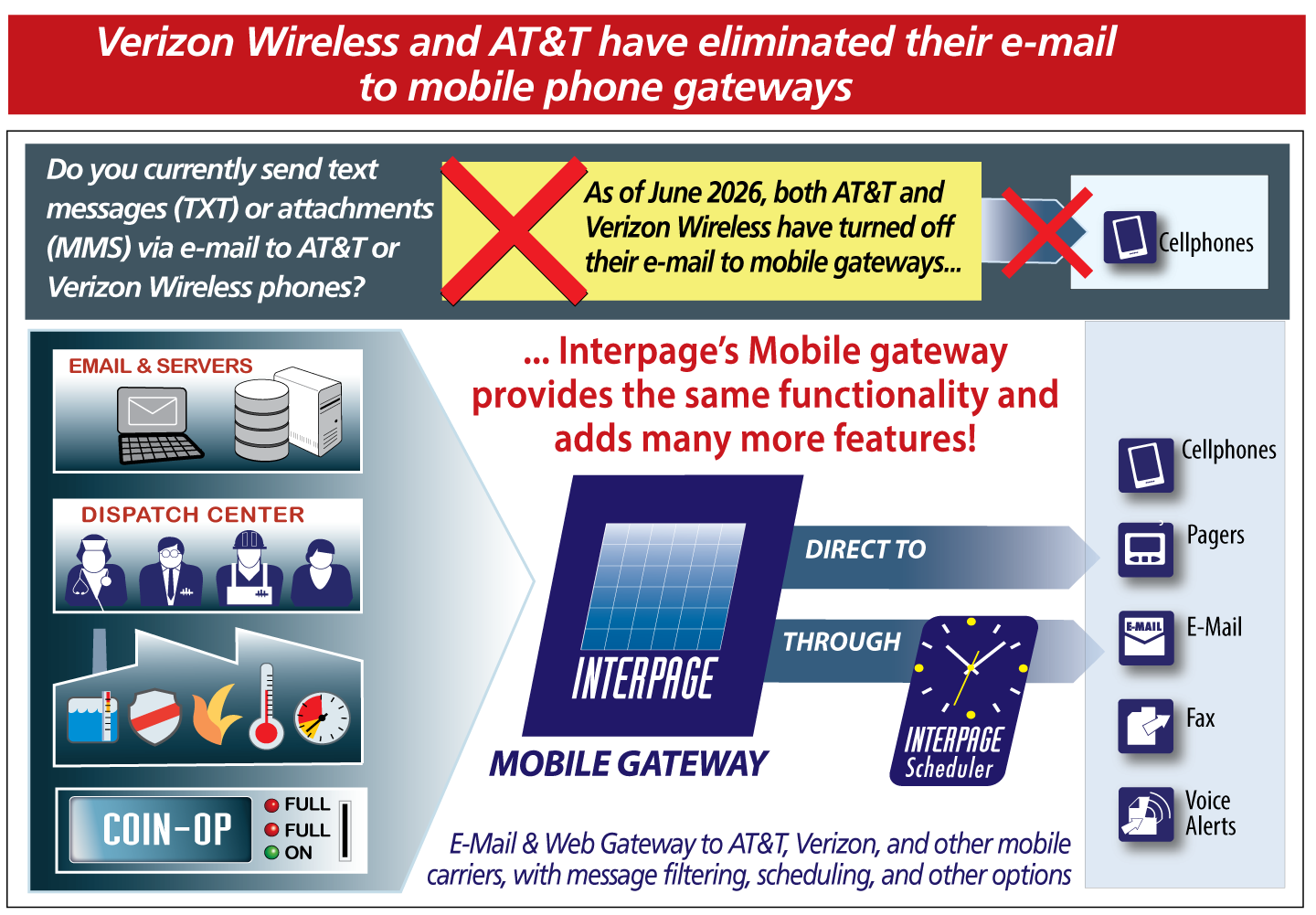 Interpage Verizon and ATT e-mail to cell phone service after shutdown of AT&T's txt.att.net and Verizon's vtext.com e-mail gateways
